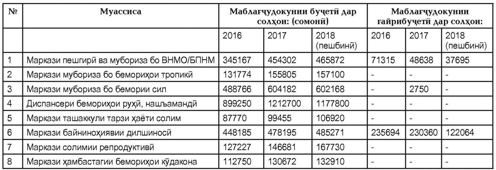 Чистый долг это. Показатель чистый долг EBITDA. Чистый долг ебитда. Отношение чистого долга к EBITDA. Прибыль НМТП.