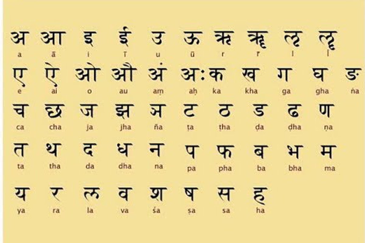 Инди язык. Алфавит санскрита деванагари. Индийская письменность санскрит. Древний санскрит алфавит. Алфавит санскрита с транскрипцией.